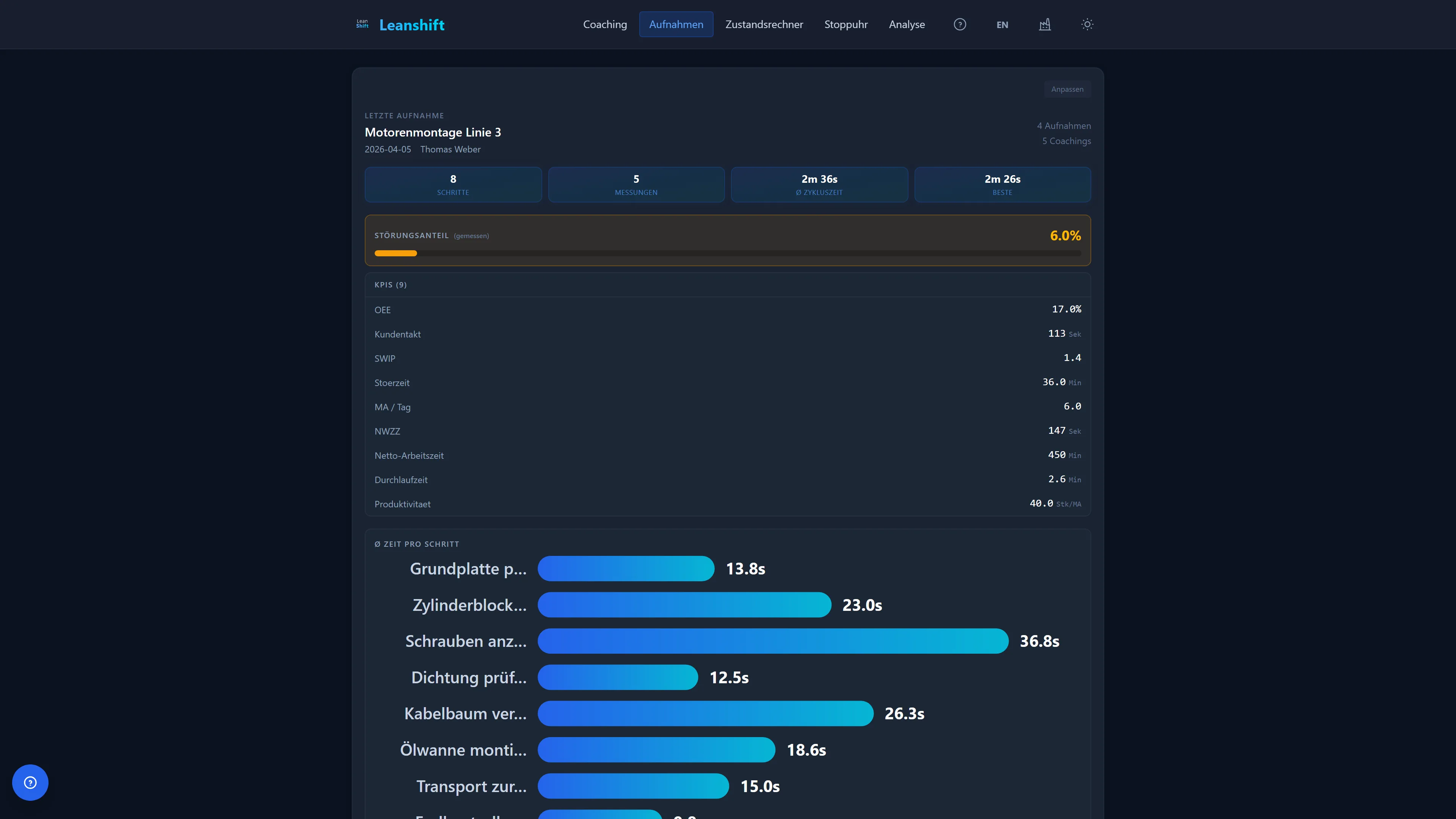 Dashboard
